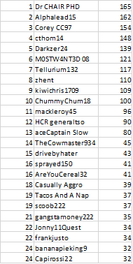 Illustration for article titled The Oppositelock Forza 7 Endurance Championship, Round 3: Results + Replay
